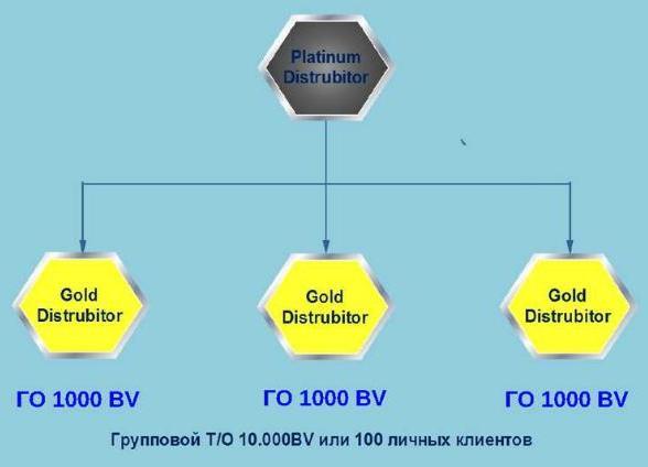 Супер джамп маркетинг план